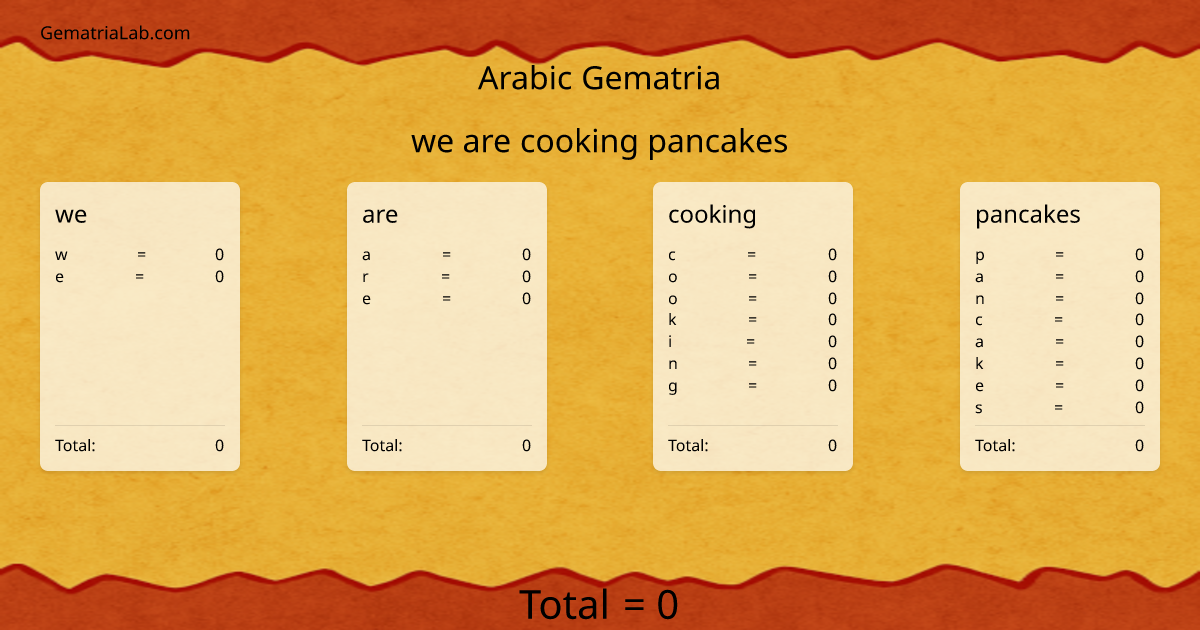 we are cooking pancakes in arabic Gematria